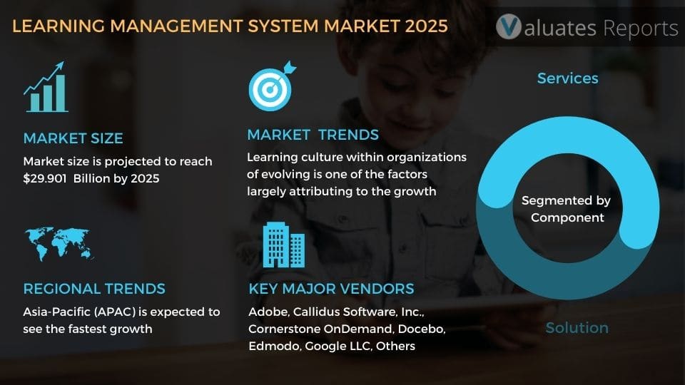 LMS Market Size Learning Management System Market Growth, Share